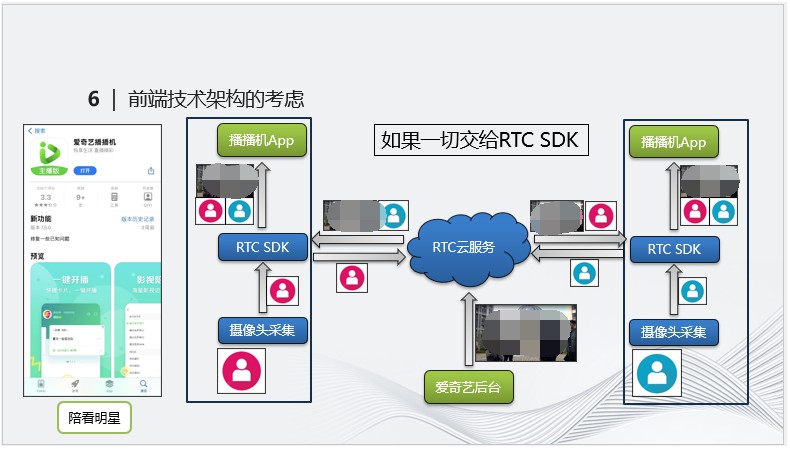 实时音视频技术在直播中的应用案例解析 (https://ic.work/) 音视频电子 第12张