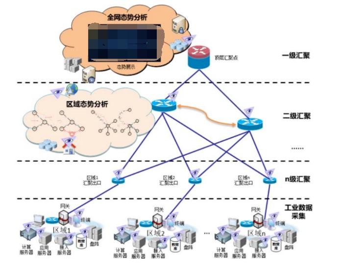 数据安全态势感知的作用机理是什么？ (https://ic.work/) 安全设备 第1张