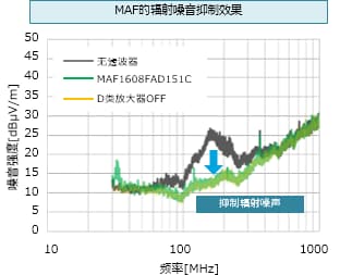 D类放大器的各类设备在扬声器线中的使用示例与效果 (https://ic.work/) 音视频电子 第7张