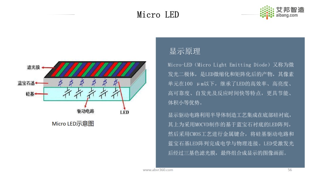 AR/VR微显示技术原理及发展现状 (https://ic.work/) 虚拟现实 第52张