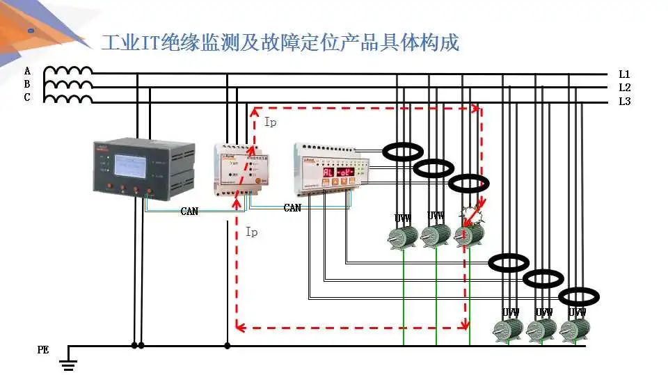 【解决方案】安科瑞低压配电系统电气安全解决方案 (https://ic.work/) 安全设备 第29张