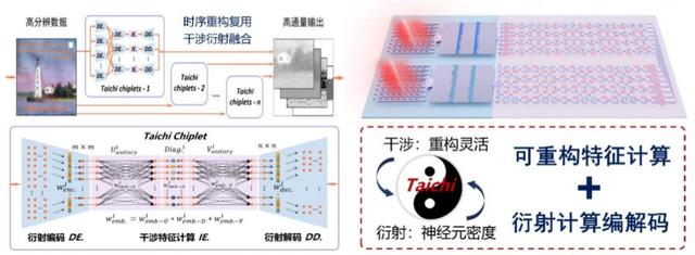 清华大学获芯片领域重要突破！ (https://ic.work/) 产业洞察 第2张