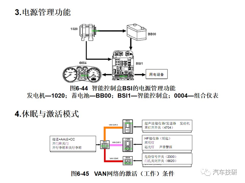 典型汽车网络系统架构设计盘点 (https://ic.work/) 汽车电子 第47张