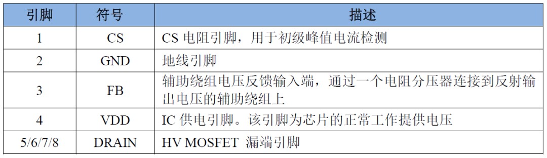 电子设备的能量供应站！24W电源适配器方案提升用户体验 (https://ic.work/) 电源管理 第5张