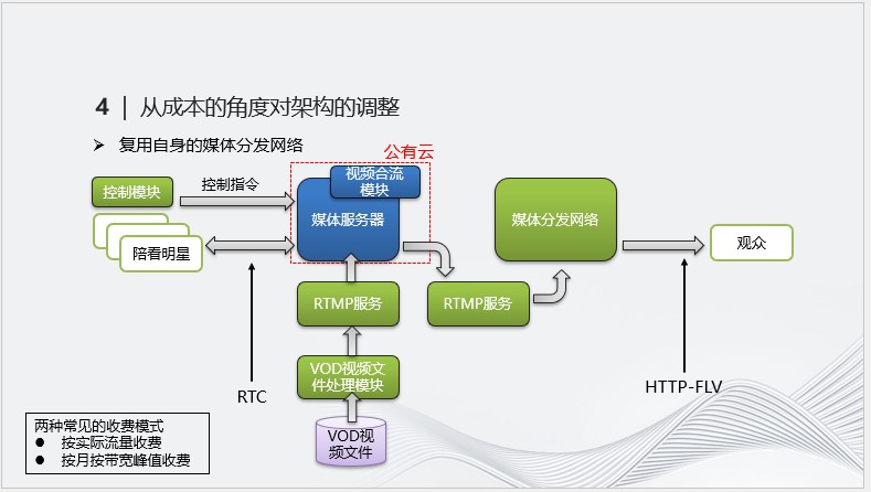 实时音视频技术在直播中的应用案例解析 (https://ic.work/) 音视频电子 第7张