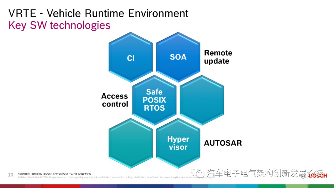 浅谈博世车载操作系统的未来布局 (https://ic.work/) 物联网 第9张