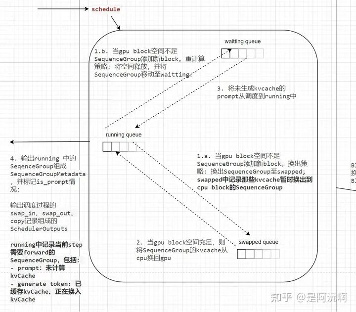 LLMEngine下一层级的模块内如何实现各自功能接口 (https://ic.work/) 可编辑器件 第4张