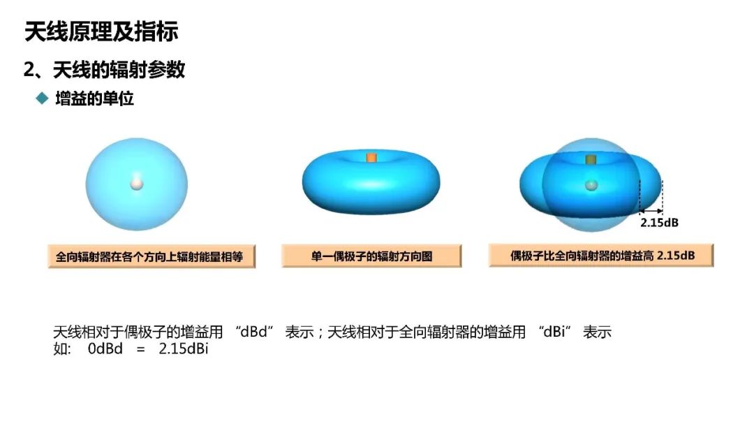 深度探讨5G天馈系统架构原理及指标 (https://ic.work/) 移动通信 第15张