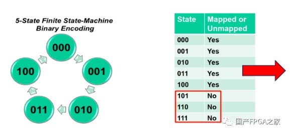 讲解一下SRAM型FPGA在轨会遇到的问题及其影响 (https://ic.work/) 可编辑器件 第8张