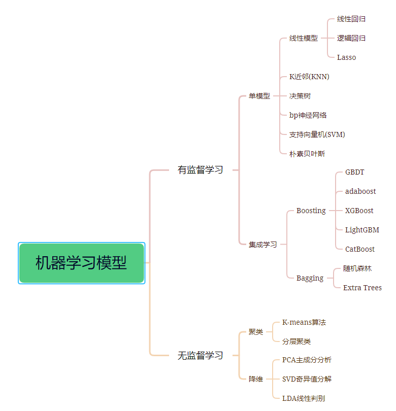 机器学习基础知识全攻略 (https://ic.work/) AI 人工智能 第1张