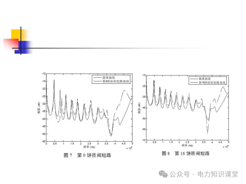 一文详解变压器结构、试验 (https://ic.work/) 智能电网 第53张