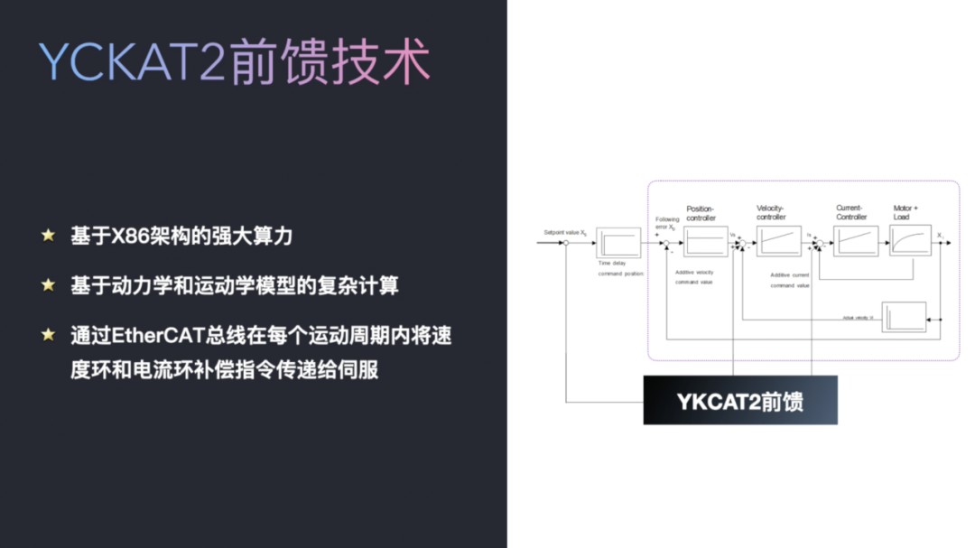 是否可以通过在伺服控制之外增加控制回路来提高性能呢？ (https://ic.work/) 工控技术 第8张