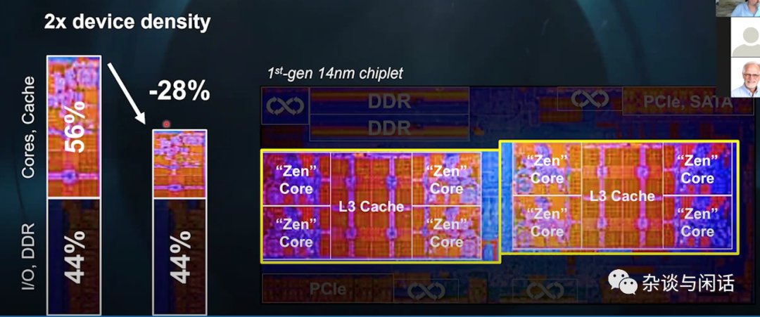 AMD CPU之路-Chiplets (https://ic.work/) 可编辑器件 第8张