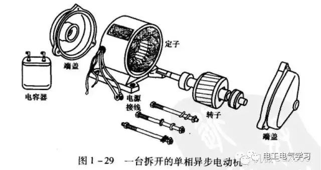 各种电机原理动态图盘点 (https://ic.work/) 工控技术 第23张