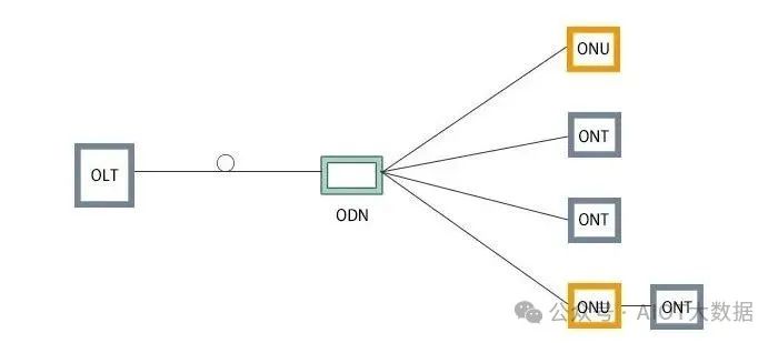 OTN赋能超高速高带宽数据传输，引领未来网络新潮流。 (https://ic.work/) 移动通信 第2张