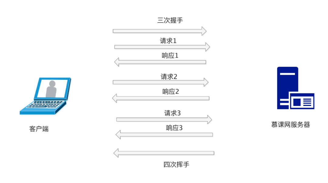 23张图带你弄懂HTTP协议！ (https://ic.work/) 移动通信 第13张