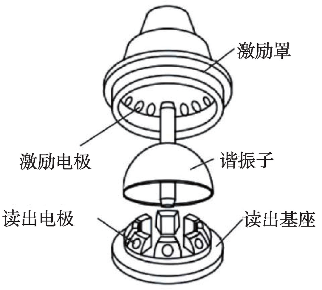 常见的几种陀螺仪工作原理 (https://ic.work/) 传感器 第5张