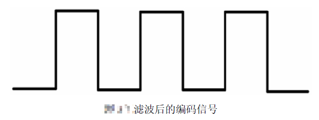 FPGA处理编码信号进行毛刺滤波的方法实现 (https://ic.work/) 可编辑器件 第3张