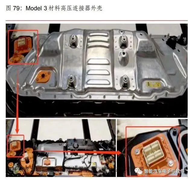 高压线束和连接器架构变化趋势 (https://ic.work/) 传感器 第23张