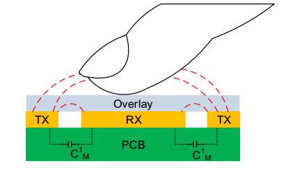 电容式触摸的核心是什么 电容感应的两种类型介绍 (https://ic.work/) 传感器 第3张