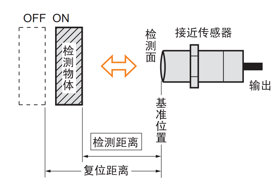 关于接近传感器的高频知识点 (https://ic.work/) 传感器 第10张