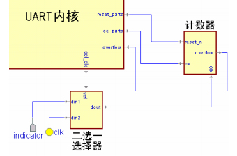 基于FPGA的UART控制器设计 (https://ic.work/) 可编辑器件 第27张