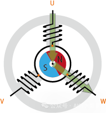 BLDC电机旋转原理与内部构造，精简解读，让你轻松掌握！ (https://ic.work/) 触控感测 第5张