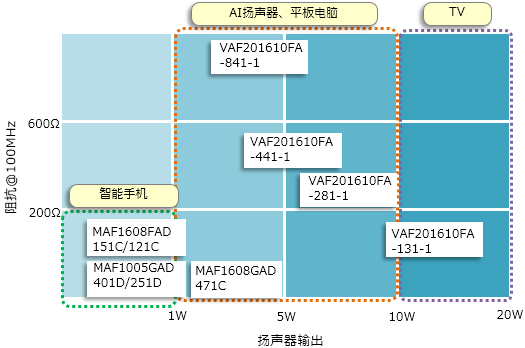 D类放大器的各类设备在扬声器线中的使用示例与效果 (https://ic.work/) 音视频电子 第17张