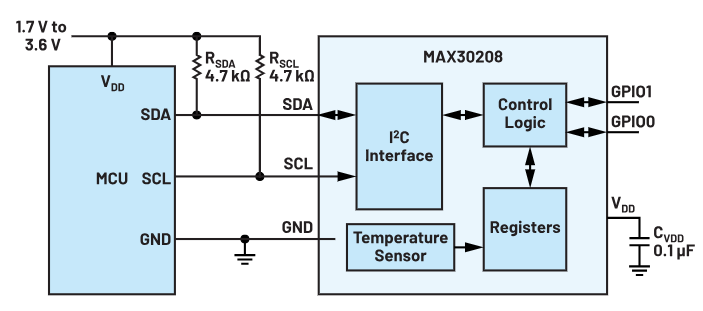 可穿戴温度传感器应用的刚柔结合电路设计方案 (https://ic.work/) 传感器 第14张