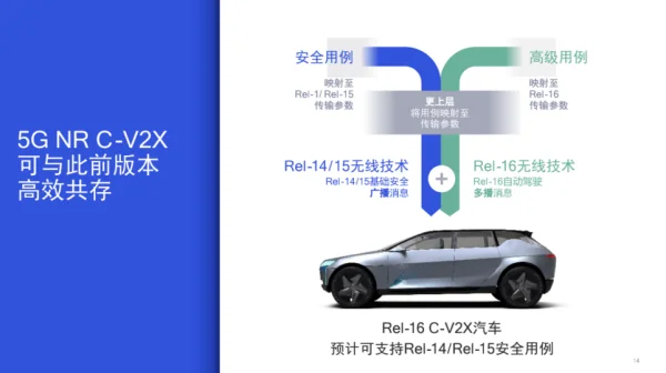 高通公司将主导美国联网汽车（C-V2X）市场 (https://ic.work/) 推荐 第3张