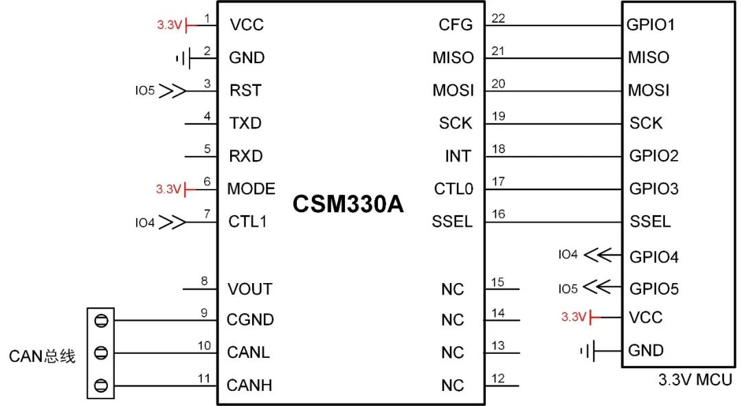 使用CAN总线需要扩展CAN总线接口吗 (https://ic.work/) 物联网 第5张