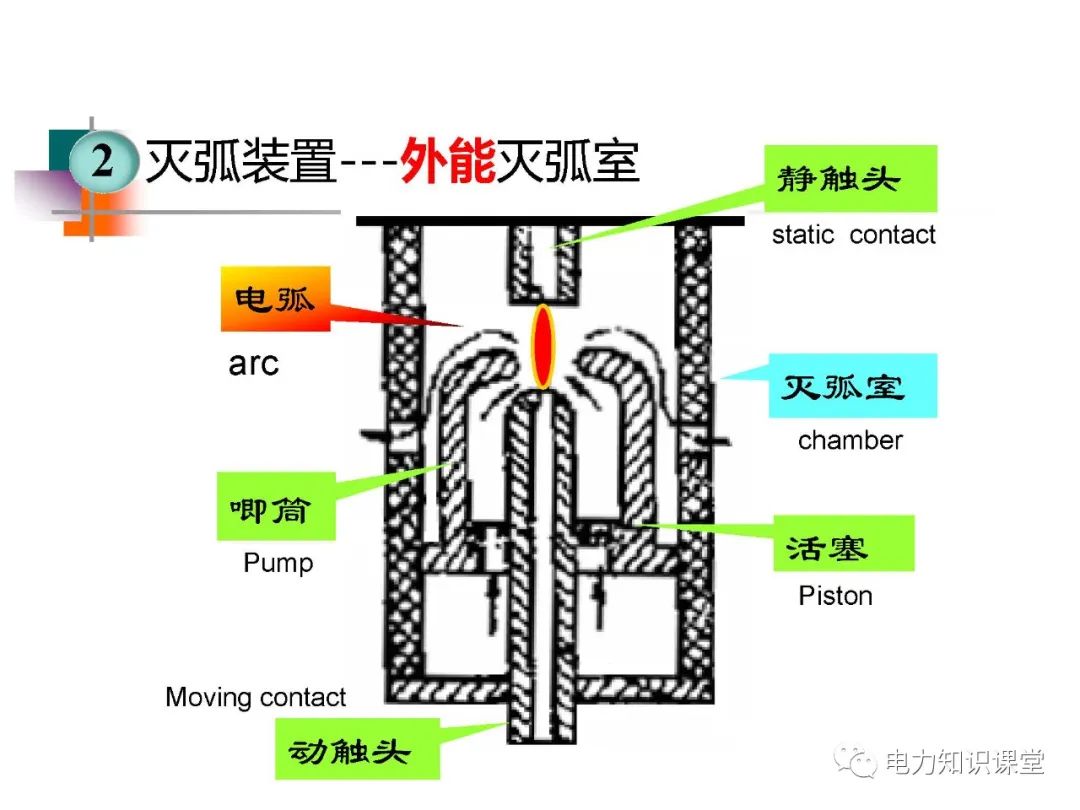 高压开关长什么样?有什么种类? (https://ic.work/) 智能电网 第25张