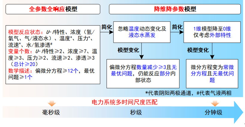 电力系统氢储能关键应用技术总结 (https://ic.work/) 电源管理 第4张