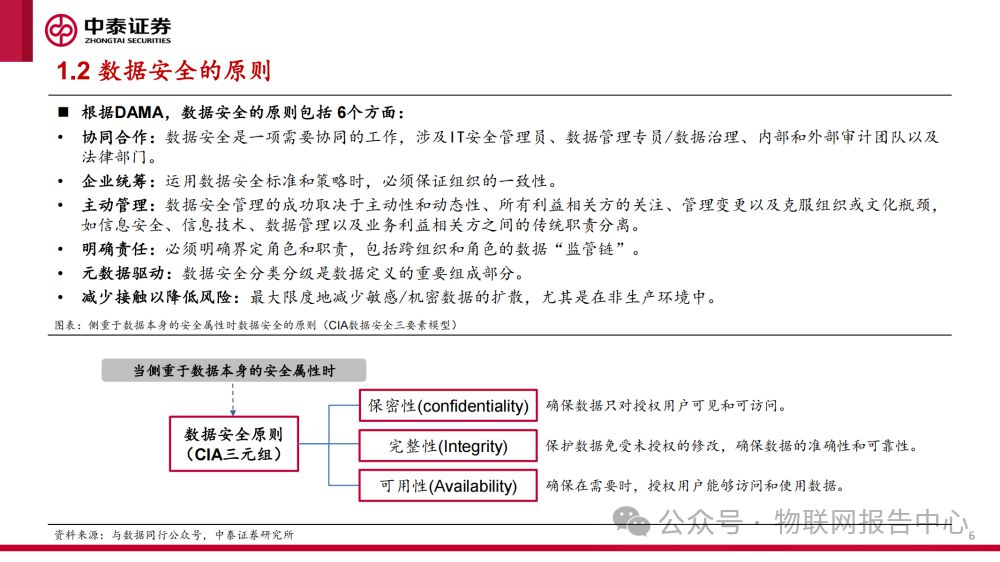 深度剖析数据安全框架报告 (https://ic.work/) AI 人工智能 第4张