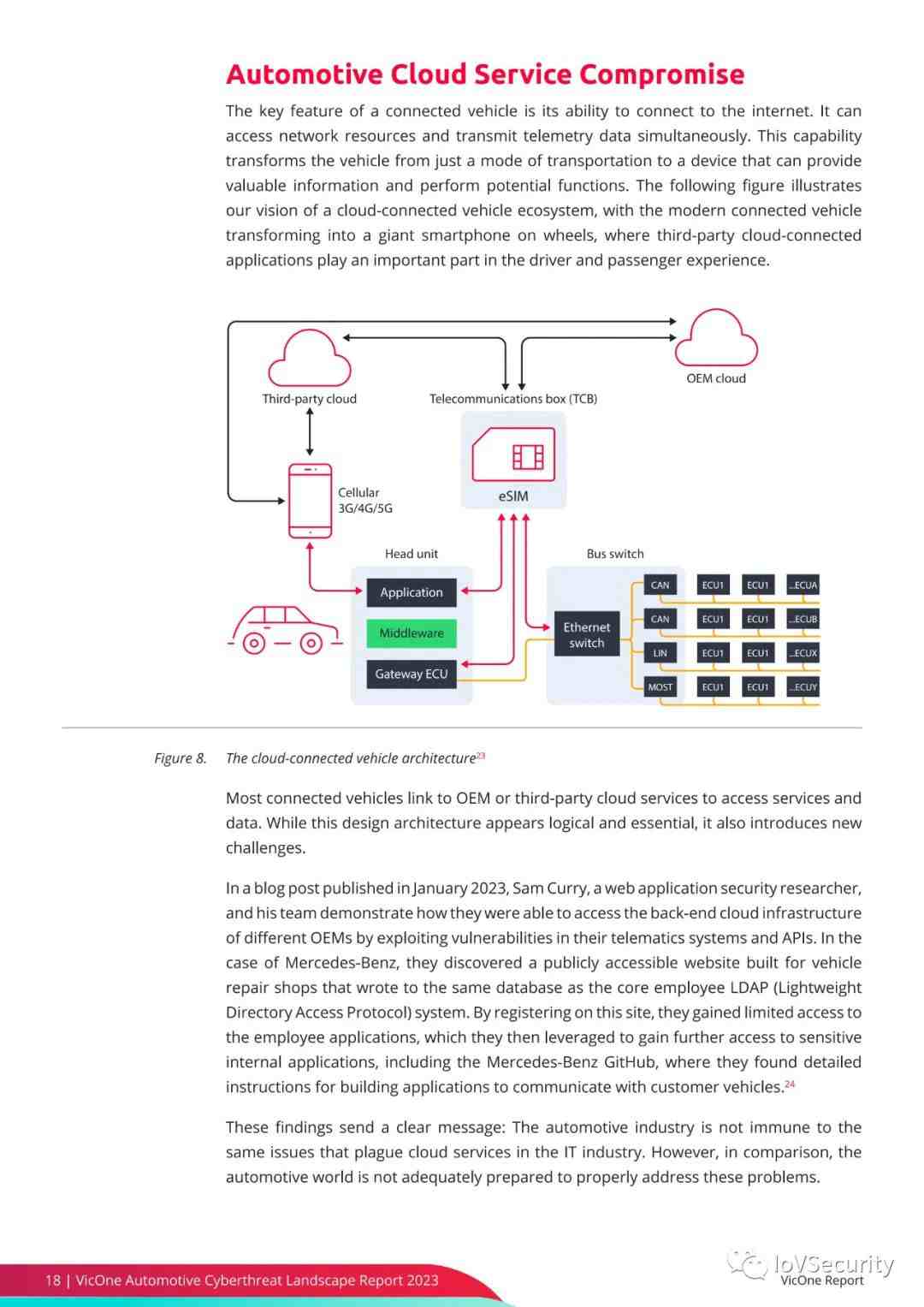 2023年汽车网络威胁态势报告 (https://ic.work/) 安全设备 第16张
