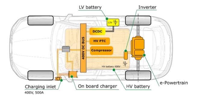 何为800V高压平台？汽车高电压方案对比电流方案的优势 (https://ic.work/) 电源管理 第3张