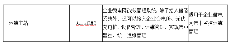 光伏、储能一体化监控及运维解决方案 (https://ic.work/) 电源管理 第31张