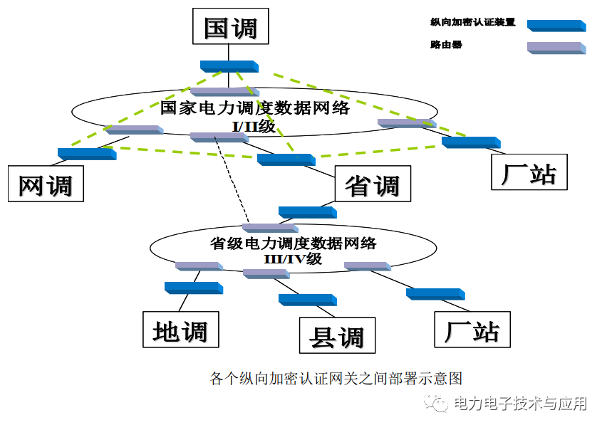 电力专用纵向加密认证网关工作原理 (https://ic.work/) 智能电网 第2张