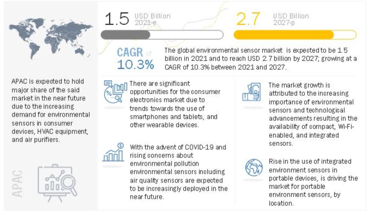 盛思锐全新多合一空气质量传感平台SEN6x重磅亮相 闪耀Sensor China2023 (https://ic.work/) 传感器 第1张