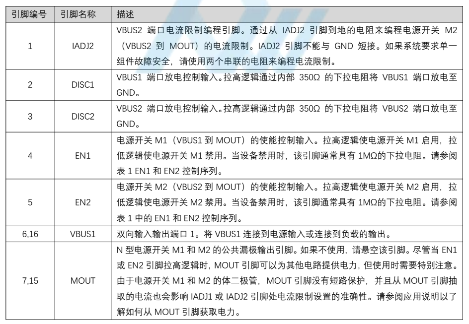 PW1558A电源保护新突破：6A双向限流技术，展现卓越性能。 (https://ic.work/) 技术资料 第4张