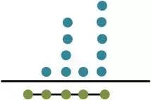 如何在FPGA中实现高效的compressor加法树呢？ (https://ic.work/) 可编辑器件 第8张