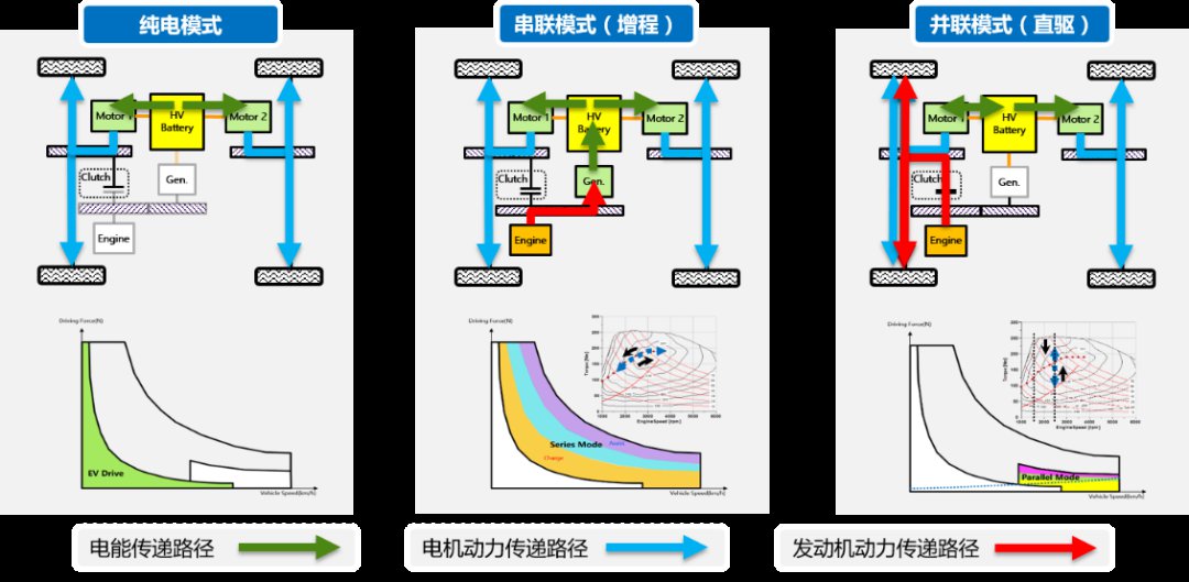 精简解析联电VCU8.5控制器平台核心功能，一探究竟！ (https://ic.work/) 汽车电子 第2张