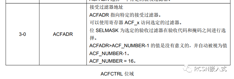 CAN外设的接收过滤器设置 (https://ic.work/) 可编辑器件 第3张