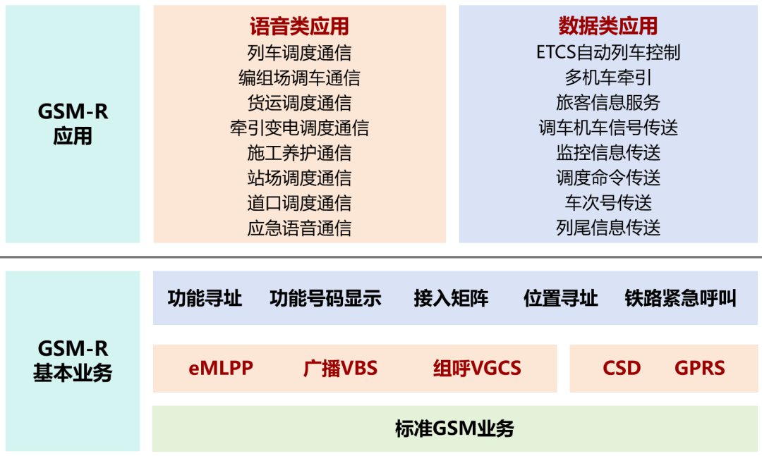 5G-R和GSM-R有什么区别？5G-R和公网5G有什么区别？ (https://ic.work/) 移动通信 第2张