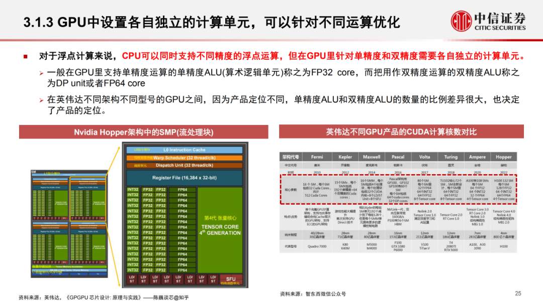 深入分析评估GPU算力需求 (https://ic.work/) AI 人工智能 第26张