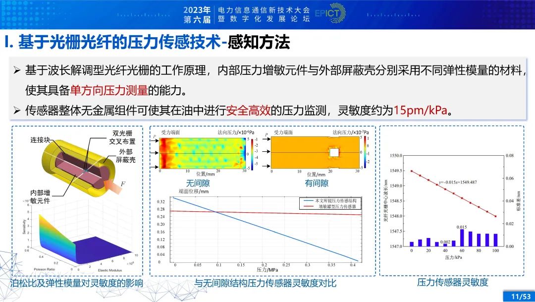 电力变压器健康状态多参量感知与智能评估 (https://ic.work/) 智能电网 第6张