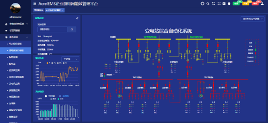 【节能学院】浅谈虚拟电厂与企业微电网数字化建设 (https://ic.work/) 智能电网 第3张