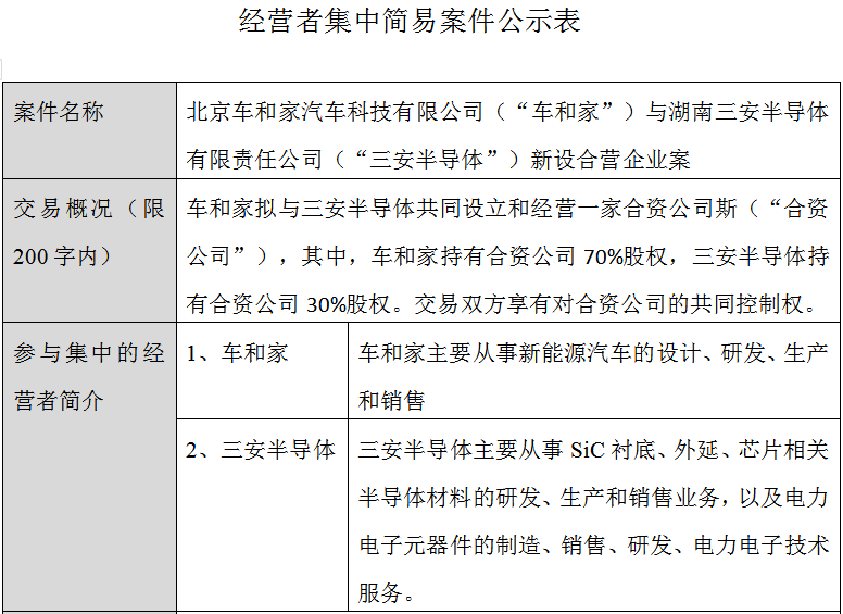 理想x三安半导体，车用SiC芯片势在必得？ (https://ic.work/) 推荐 第1张