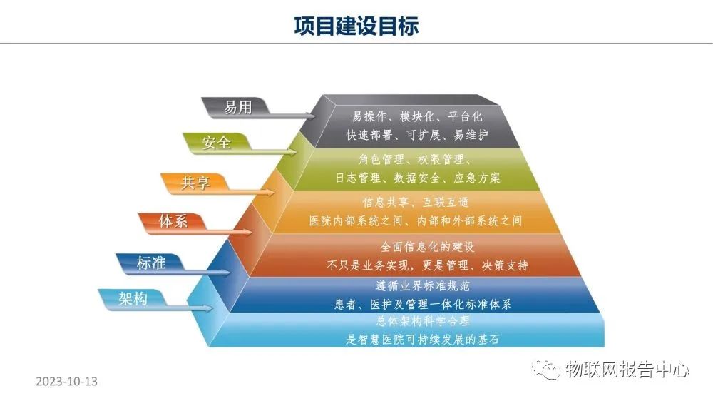 智慧医院项目物联网设计方案 (https://ic.work/) 物联网 第2张