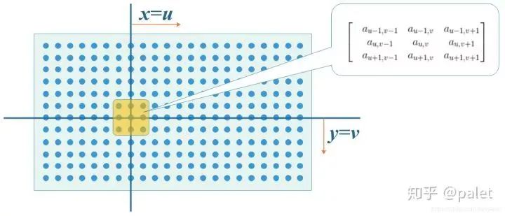 如何通俗易懂地解释卷积？ (https://ic.work/) AI 人工智能 第15张